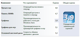 545 X 257 33.2 Kb 407 X 403 21.5 Kb 407 X 403 22.2 Kb   HP Compaq 6735s