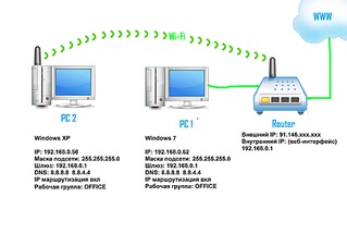 1919 X 1357 222.5 Kb Из инета не виден HTTP сервер в локальной сети
