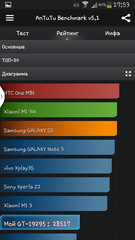 135 x 240 135 x 240 201 x 239 Samsung Galaxy S4 Active GT-I9295 4g lte за 9000