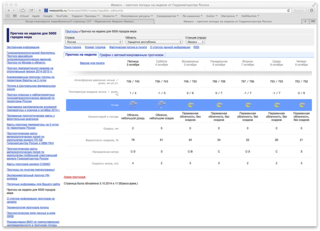 1374 X 992 360.4 Kb Когда планируете переобуваться?