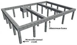 257 x 150 216 x 150 Фундаменты, заборы, бани под ключ и т.д