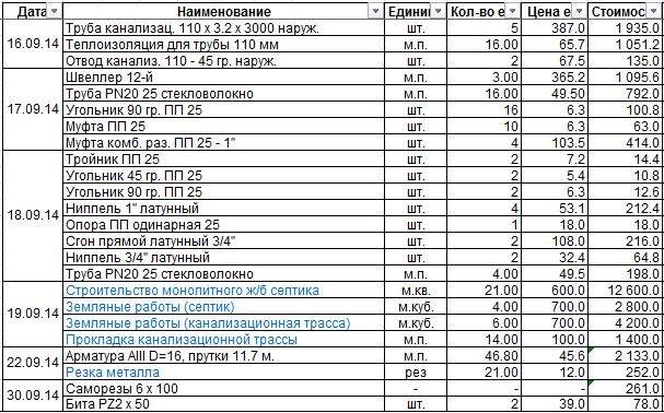 607 x 378 607 X 664 165.8 Kb Хроника строительства дома