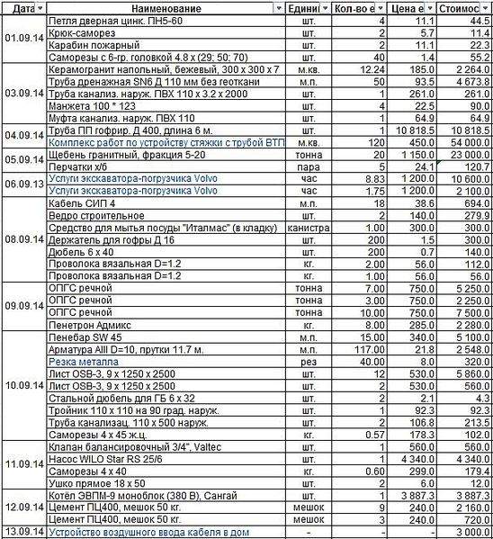 607 X 664 165.8 Kb Хроника строительства дома