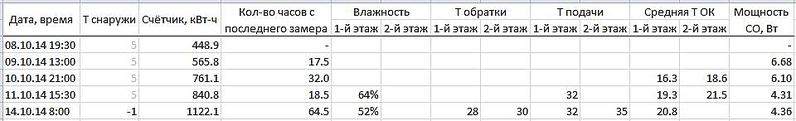 960 X 146 43.2 Kb Хроника строительства дома