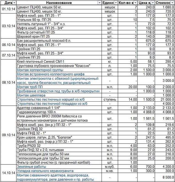 753 X 783 207.3 Kb Хроника строительства дома