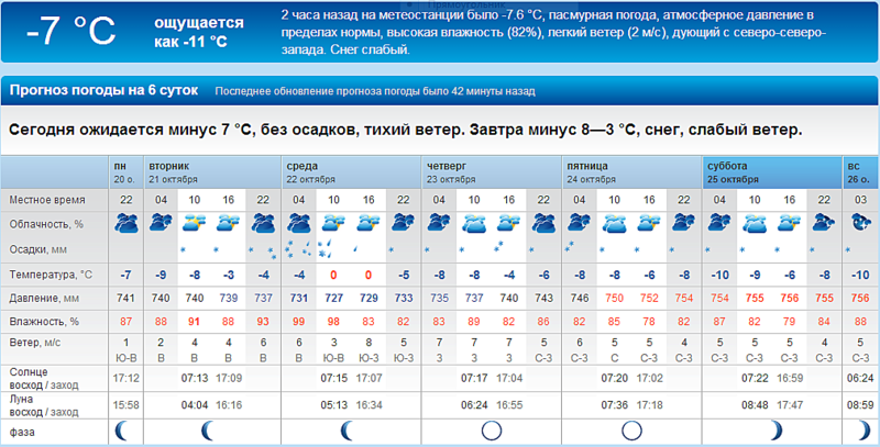 1010 X 514  64.8 Kb Когда планируете переобуваться?