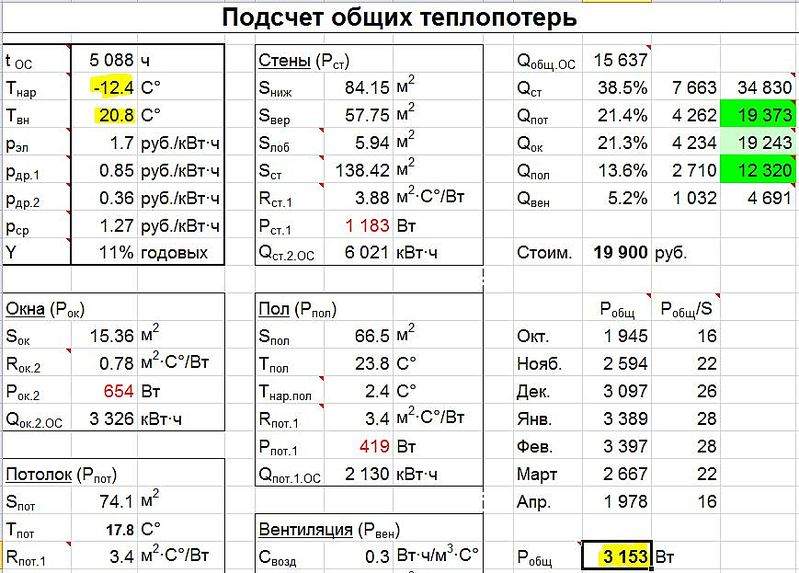 869 X 623 134.1 Kb Хроника строительства дома