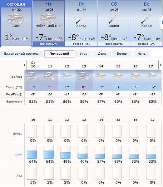 590 X 677  64.3 Kb Как дорожная ситуация в городе?