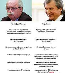 684 X 776 59.3 Kb Санкции в отношении к Р.Ф. Плюсы и минусы