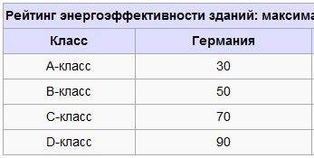 347 x 175 Хроника строительства дома