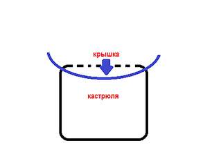 437 X 301   4.2 Kb Крышка-невыкипайко - чистая кухня у каждой хозяйки!