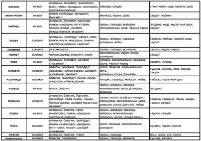 758 X 533 123.3 Kb 761 X 477 104.8 Kb ►МЫЛО своими руками на заказ. Бомбочки для ванны. Мыло-мочалки из шерсти.Цены супер!