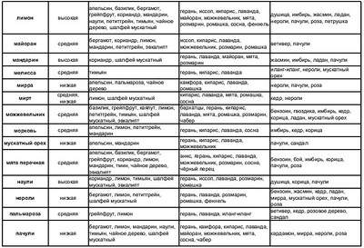 760 X 519 125.6 Kb 758 X 533 123.3 Kb 761 X 477 104.8 Kb ►МЫЛО своими руками на заказ. Бомбочки для ванны. Мыло-мочалки из шерсти.Цены супер!