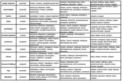 761 X 510 137.7 Kb 760 X 519 125.6 Kb 758 X 533 123.3 Kb 761 X 477 104.8 Kb ►МЫЛО своими руками на заказ. Бомбочки для ванны. Мыло-мочалки из шерсти.Цены супер!