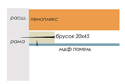 447 X 303 45.2 Kb 447 X 600 321.3 Kb Обшиваю - утепляю свою лоджию.