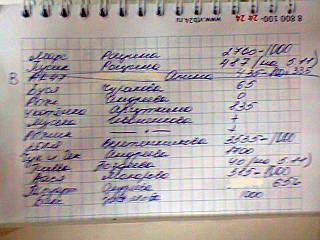 640 X 480 57.1 Kb Кошки в стационаре Ветсервиса. Нужна материальная помощь!