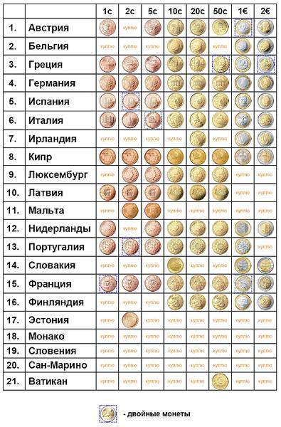 949 X 1441 267.4 Kb иностранные монеты