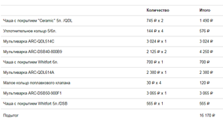 750 X 405 19.2 Kb МультиваркиLL&A R C СТОП 17.11ю. сет олпачен груз вышел. олпата до пт.