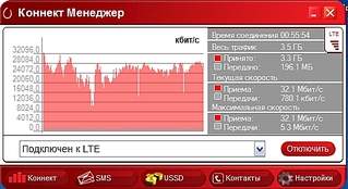 501 X 273 104.6 Kb скорость 3г интернета