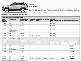 636 X 480  91.4 Kb Chevrolet Cobalt Club Ижевск!