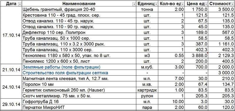 1102 X 520 172.8 Kb Хроника строительства дома