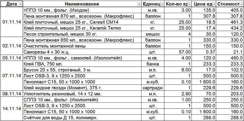 1102 X 547 191.9 Kb Хроника строительства дома