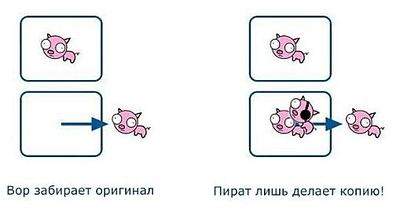 509 X 270 22.6 Kb Консультации по фототехнике. Помощь в выборе зеркалок! Статьи, Программы, Инструкции!