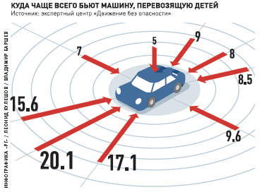 395 x 272 395 X 391 89.6 Kb Автокресла ROMER, CYBEX, MAXI-COSI, CONCORD Консультации\Наличие\Акции РАЗДАЕМ ПОДАРКИ