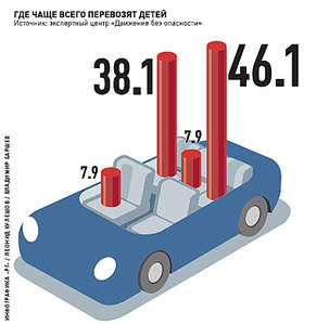 395 X 391 89.6 Kb Автокресла ROMER, CYBEX, MAXI-COSI, CONCORD Консультации\Наличие\Акции РАЗДАЕМ ПОДАРКИ