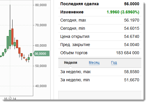 508 x 357 Рубль идёт ко дну