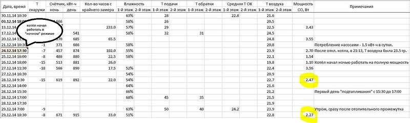 1397 X 421 196.0 Kb Хроника строительства дома