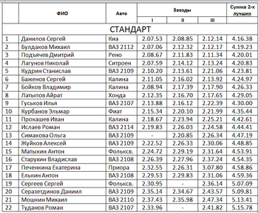 757 X 622 53.7 Kb Кубок Дери 2015 1-ый этап 04.01.2015