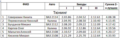 750 X 240 20.1 Kb Кубок Дери 2015 1-ый этап 04.01.2015