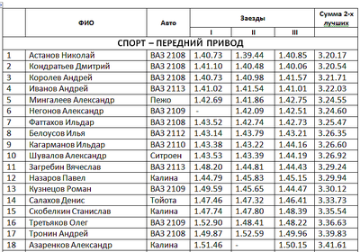 757 X 530 50.0 Kb Кубок Дери 2015 1-ый этап 04.01.2015
