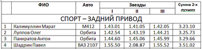 748 X 184 14.6 Kb 757 X 530 50.0 Kb Кубок Дери 2015 1-ый этап 04.01.2015
