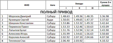 754 X 288 25.2 Kb Кубок Дери 2015 1-ый этап 04.01.2015
