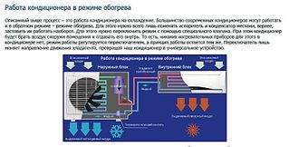 882 X 447  79.4 Kb Кондишн зимой - есть печка ?