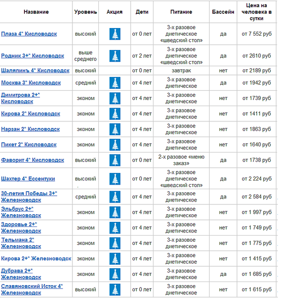 793 X 851 118.0 Kb 815 X 371 364.0 Kb М-н ГОРЯЩИХ ПУТЕВОК* РАССРОЧКА БЕЗ% К.Маркса, 285 за маг.ОКЕАН 79-79-45 putevki18.ru