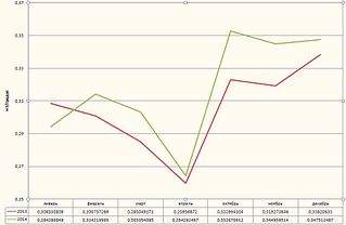 963 X 628  47.6 Kb Расход газа.