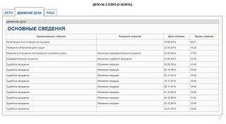 1046 X 576  89.3 Kb В Ижевске сотрудник городской Администрации и преподаватель вуза торговали наркотикам