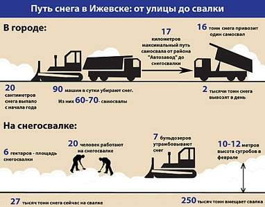 960 X 752 243.9 Kb Вывоз снега в Ижевске