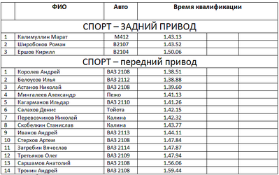 744 X 466 31.1 Kb 1228 X 313 23.5 Kb Кубок Дери 2015 2-ой этап 24.01.2015