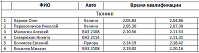 710 X 189 12.0 Kb Кубок Дери 2015 2-ой этап 24.01.2015