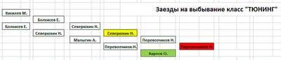 827 X 178 10.9 Kb 710 X 189 12.0 Kb Кубок Дери 2015 2-ой этап 24.01.2015