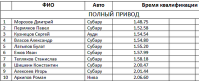 648 X 264 17.2 Kb Кубок Дери 2015 2-ой этап 24.01.2015