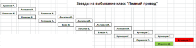 1027 X 251 21.1 Kb 648 X 264 17.2 Kb Кубок Дери 2015 2-ой этап 24.01.2015
