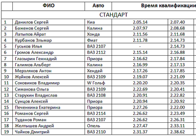 646 X 450 30.9 Kb Кубок Дери 2015 2-ой этап 24.01.2015