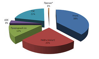 600 X 358 17.5 Kb Нефть дешевле 40 за баррель.Что ждет Россию?