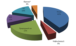 600 X 362 18.9 Kb Нефть дешевле 40 за баррель.Что ждет Россию?