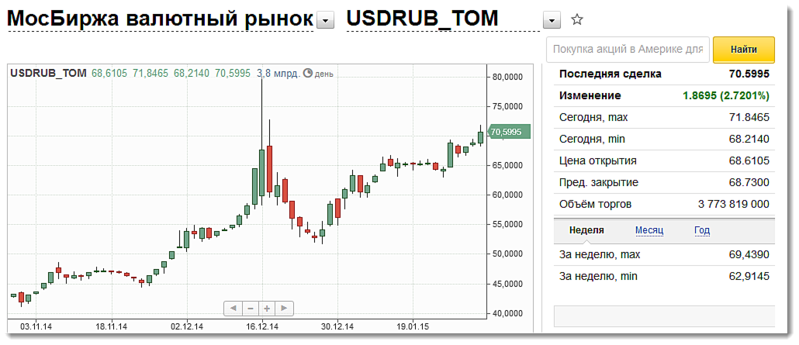 1030 X 445  47.0 Kb Рубль идёт ко дну